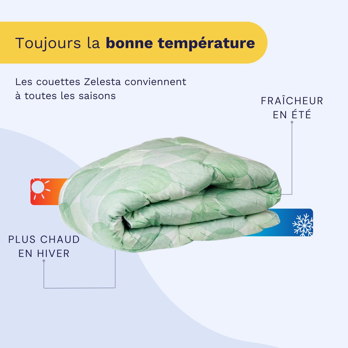 Zelesta Wonderbed 4 Saisons Double - Feuilles délicates