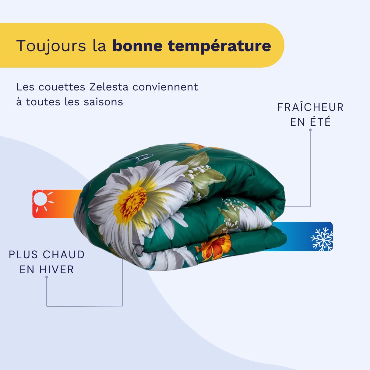 Zelesta Wonderbed 4 Saisons Double - Fleurs de Printemps