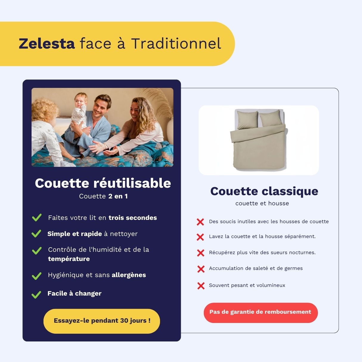 Zelesta Wonderbed 4 Saisons Double - Peau de Jaguar